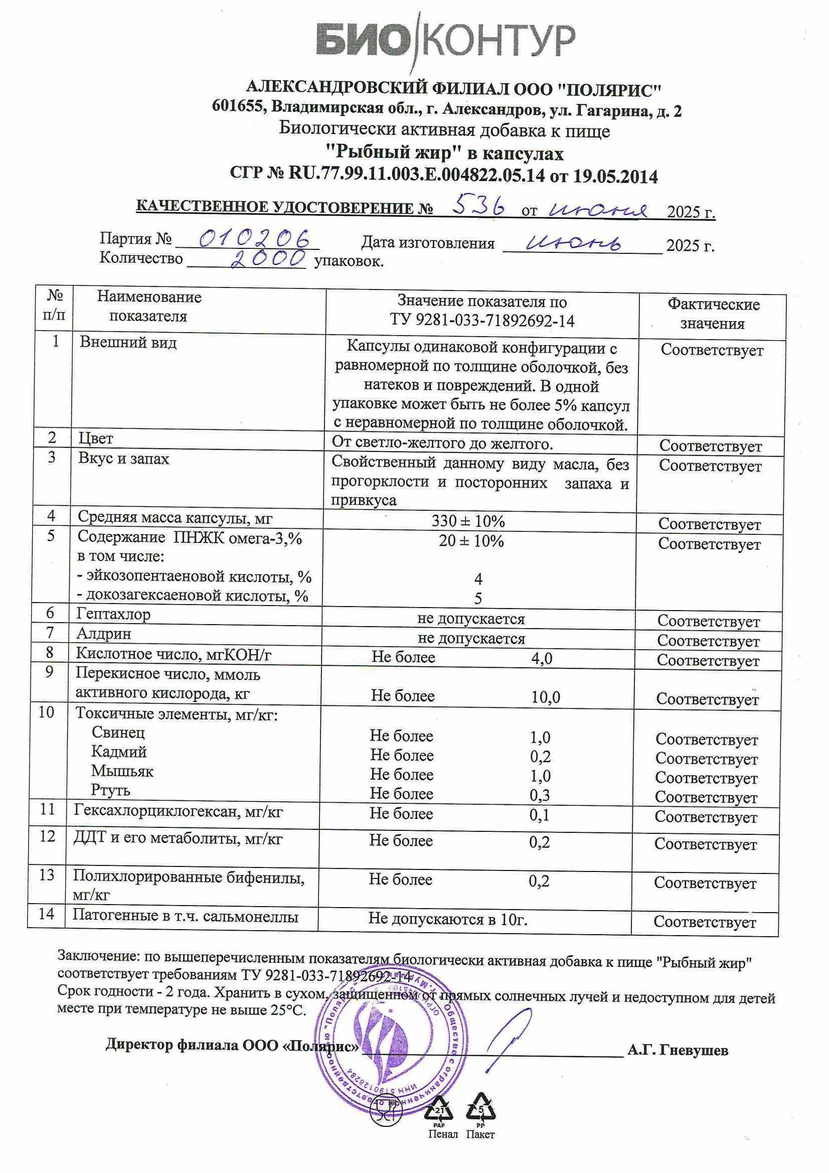 Паспорт №062025